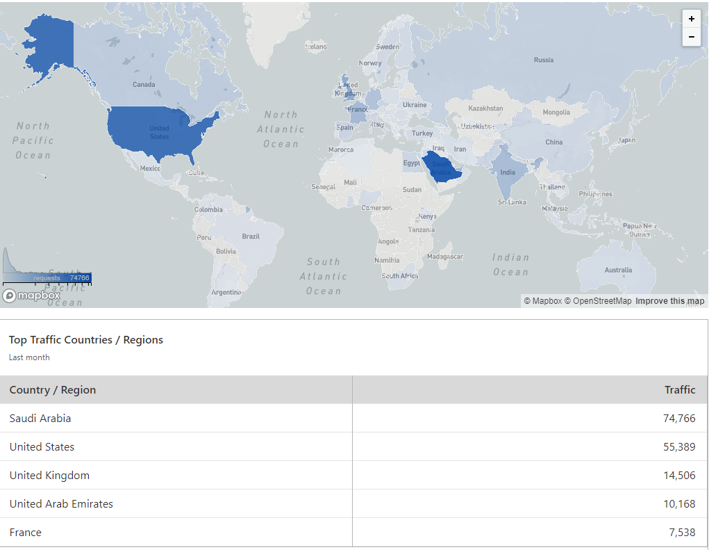 neom countries feb 2021